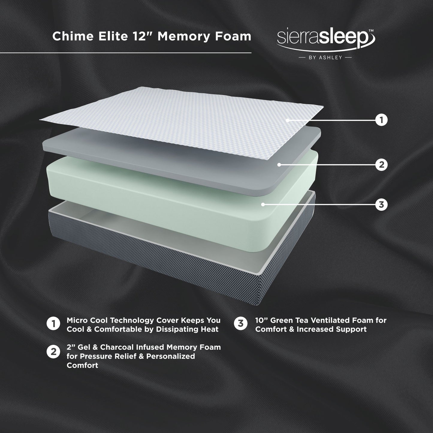 Chime Elite - Mattress, Base